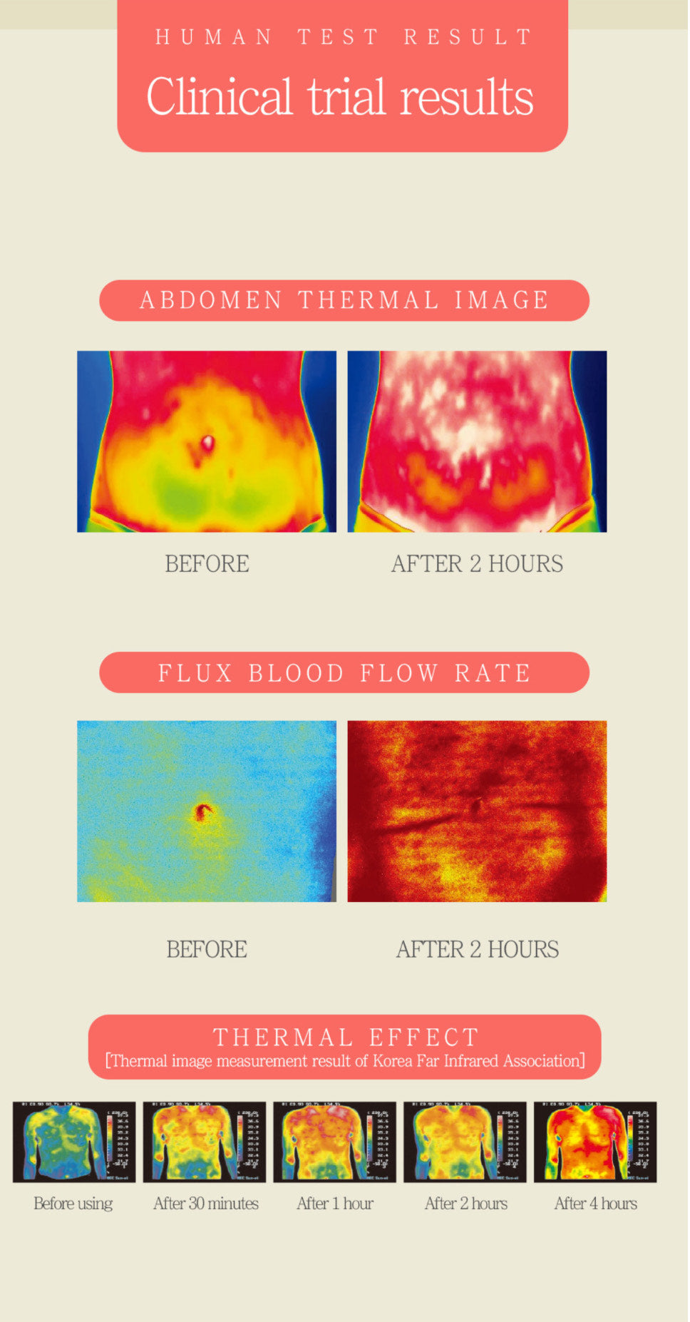 Design Your Beauty Body Design Patch 5 Patches